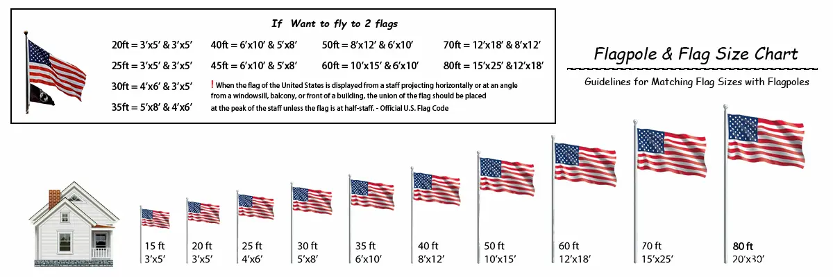 Flagpole to flag ratio diagram